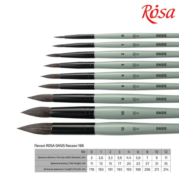 Фото - Єнот круглий, OASIS 188, № 0, к.р. пензель ROSA 52365