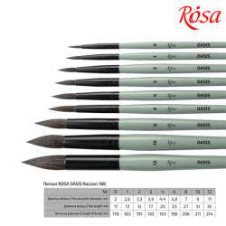 Єнот круглий, OASIS 188, № 0, к.р. пензель ROSA